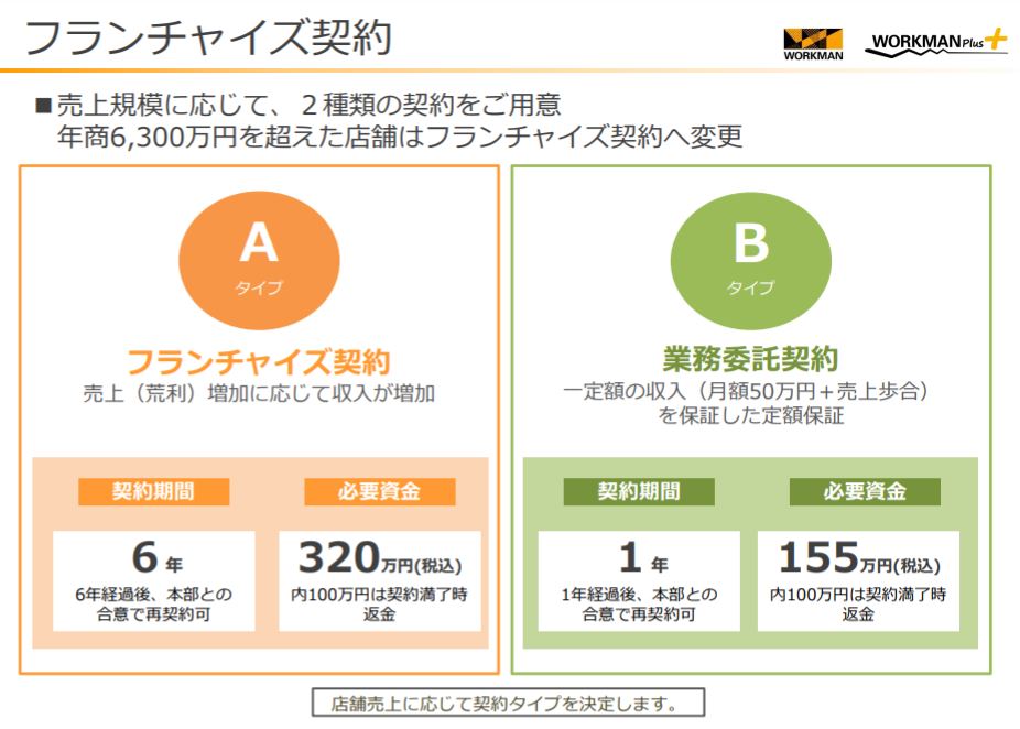 企業分析-株式会社ワークマン(7564)　　　　
画像5