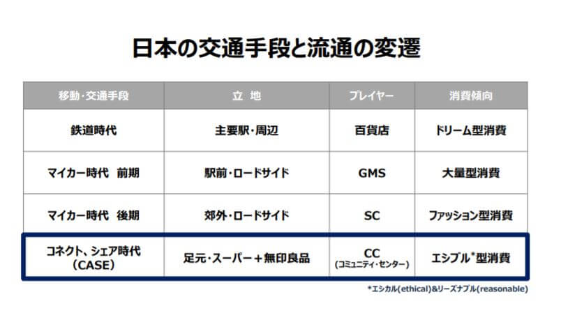 企業分析-株式会社良品計画(7453)　画像6