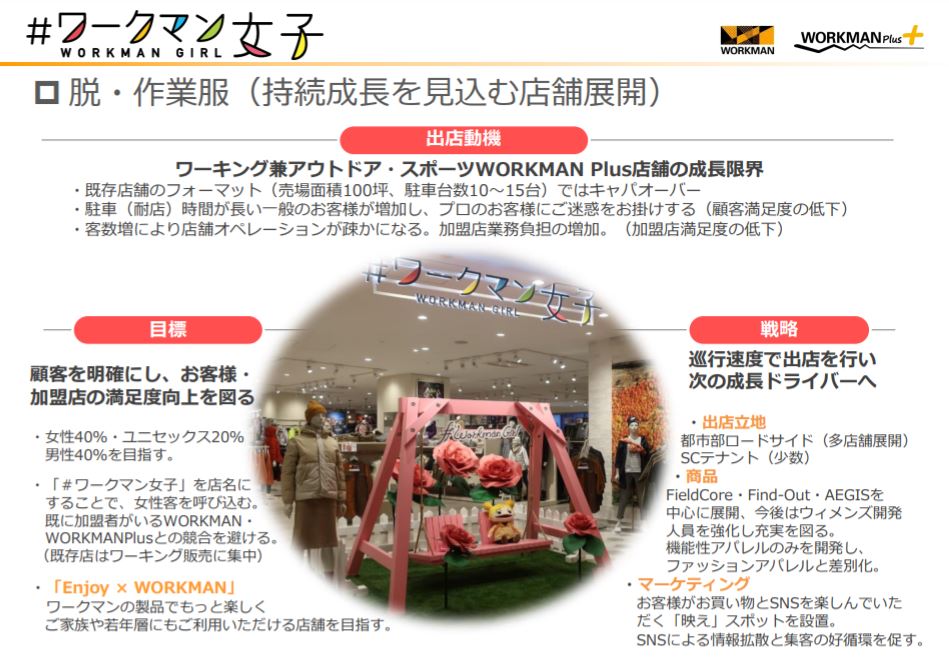 企業分析-株式会社ワークマン(7564)　　　　
画像7