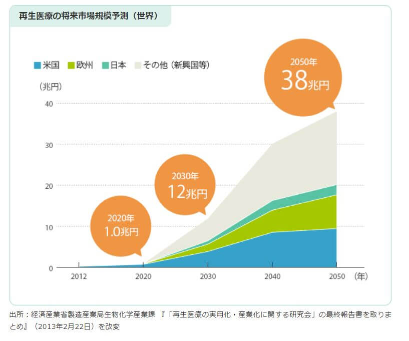 企業分析-株式会社メディネット(2370)　画像6