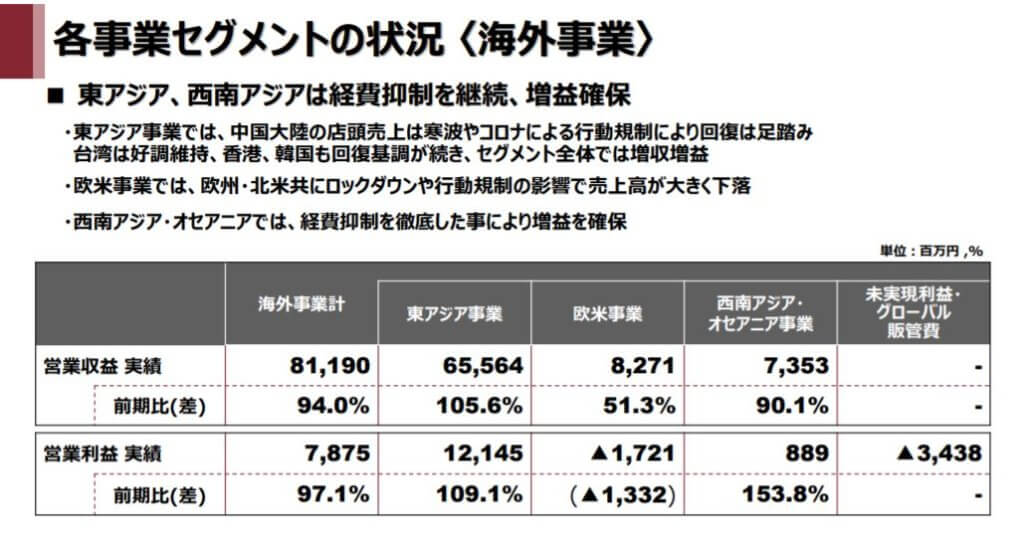 企業分析-株式会社良品計画(7453)　画像9