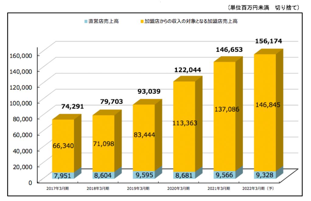 企業分析-株式会社ワークマン(7564)　　　　
画像9