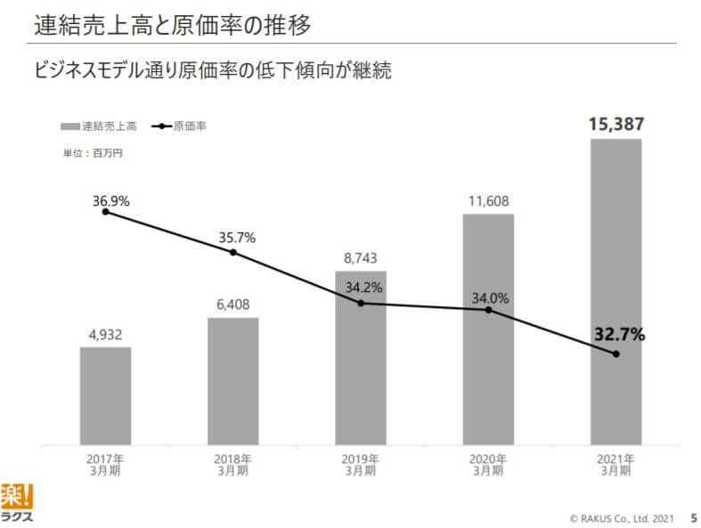 企業分析-株式会社ラクス(3923)　画像4