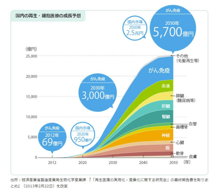 企業分析-株式会社メディネット(2370)　画像5