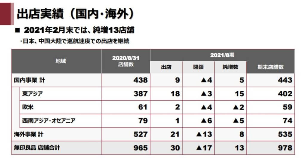 企業分析-株式会社良品計画(7453)　画像5