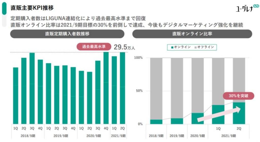 株式会社ユーグレナ(2931)の事業全体像　画像6