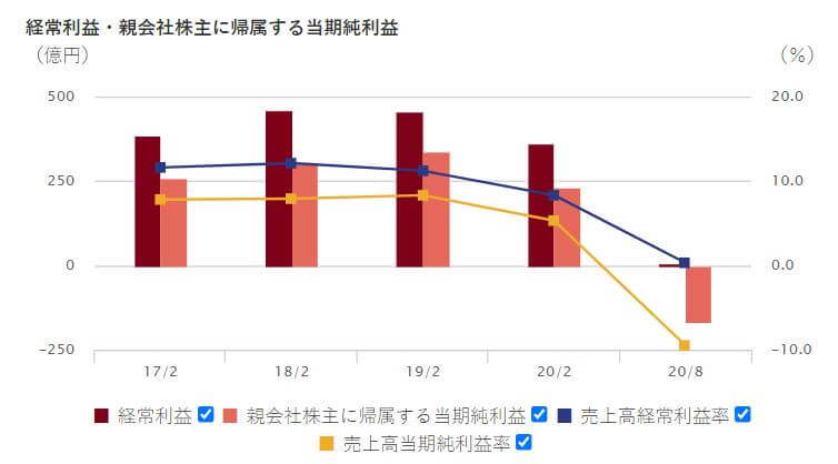 企業分析-株式会社良品計画(7453)　画像8