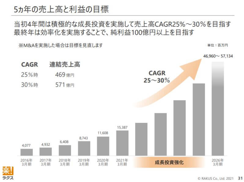 企業分析-株式会社ラクス(3923)　画像11