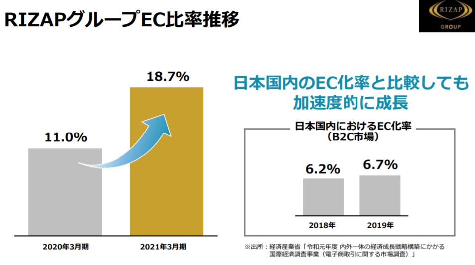 企業分析-RIZAPグループ株式会社(2928)　画像3