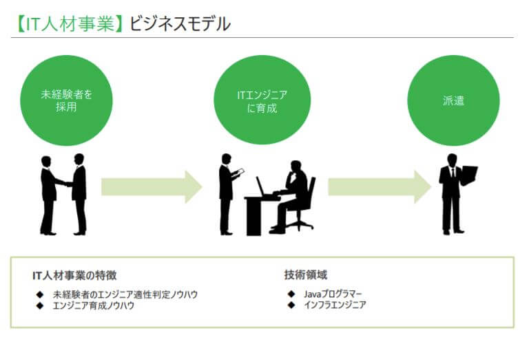 企業分析-株式会社ラクス(3923)　画像3