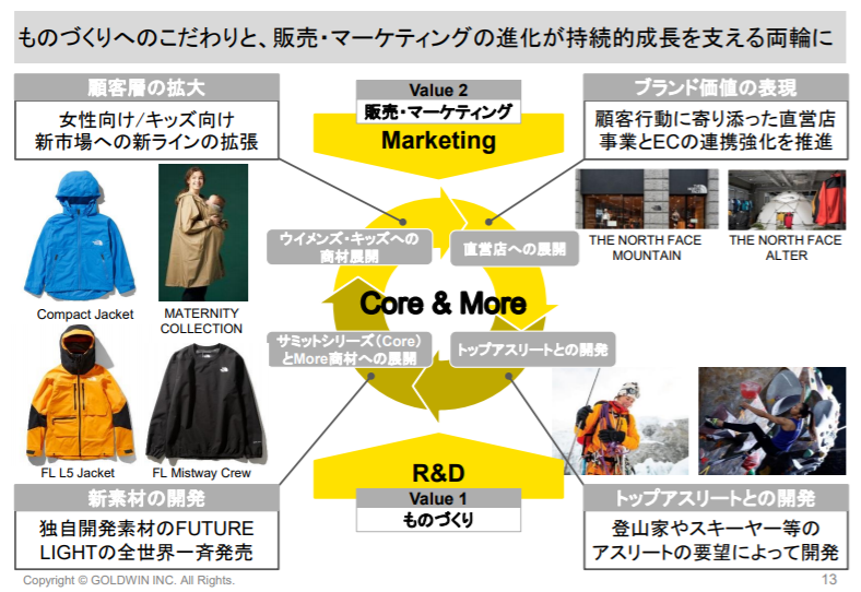 企業分析-株式会社ゴールドウィン(8111) 画像3