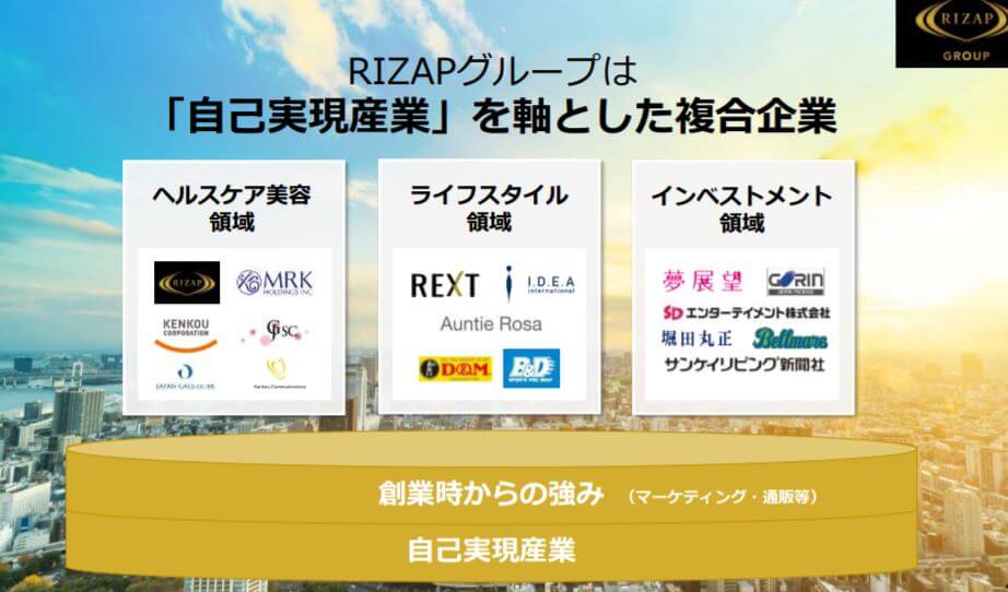 企業分析-RIZAPグループ株式会社(2928)　画像2