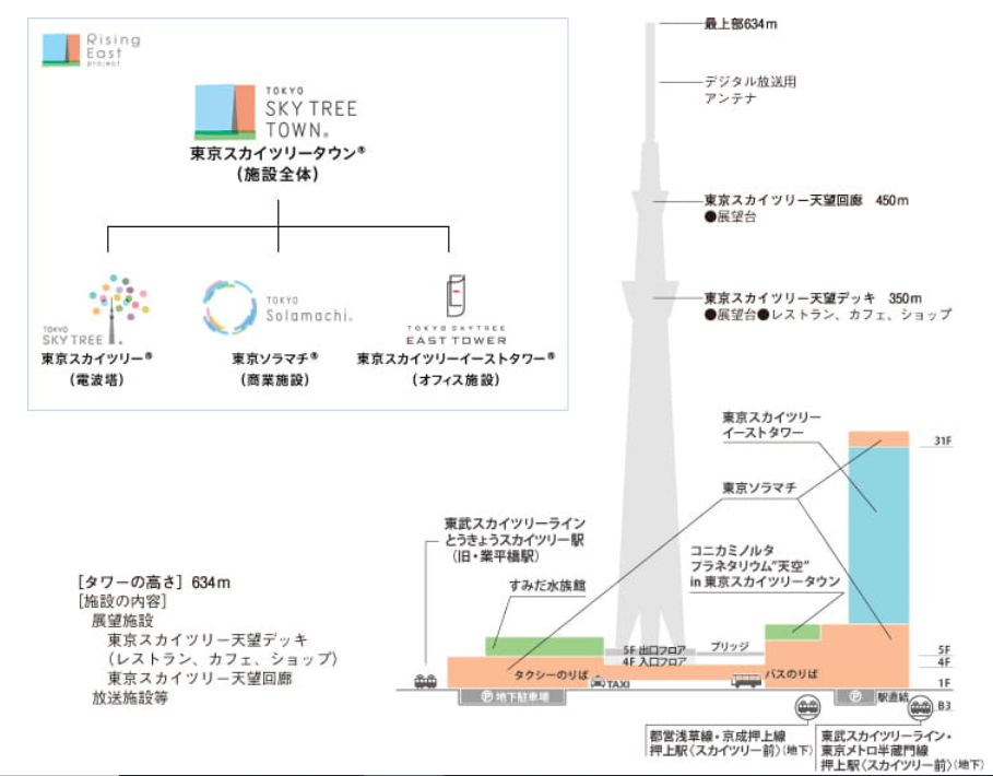 企業分析-東武鉄道株式会社(9001)　画像5