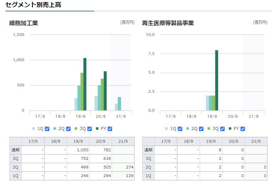 企業分析-株式会社メディネット(2370)　画像4