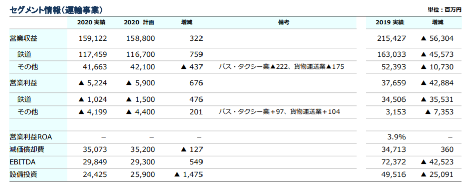 企業分析-東武鉄道株式会社(9001)　画像9