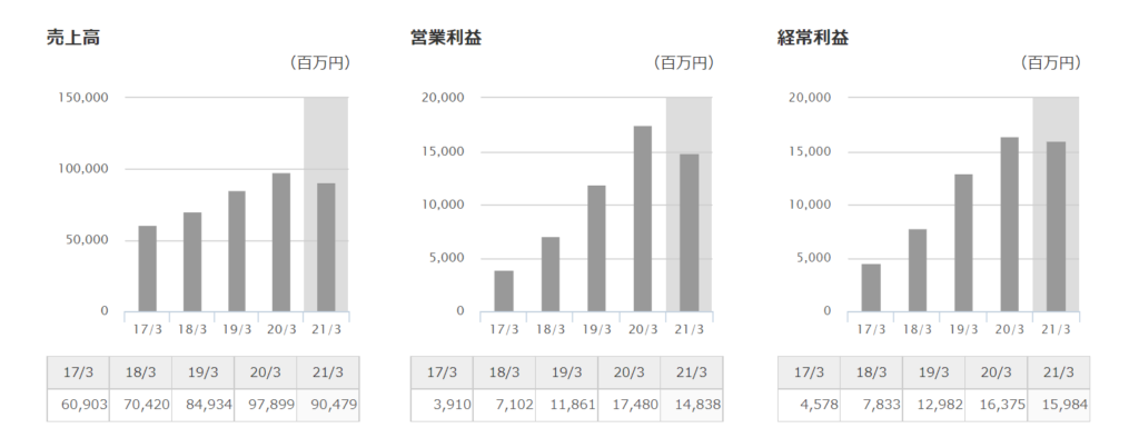 企業分析-株式会社ゴールドウィン(8111) 画像6