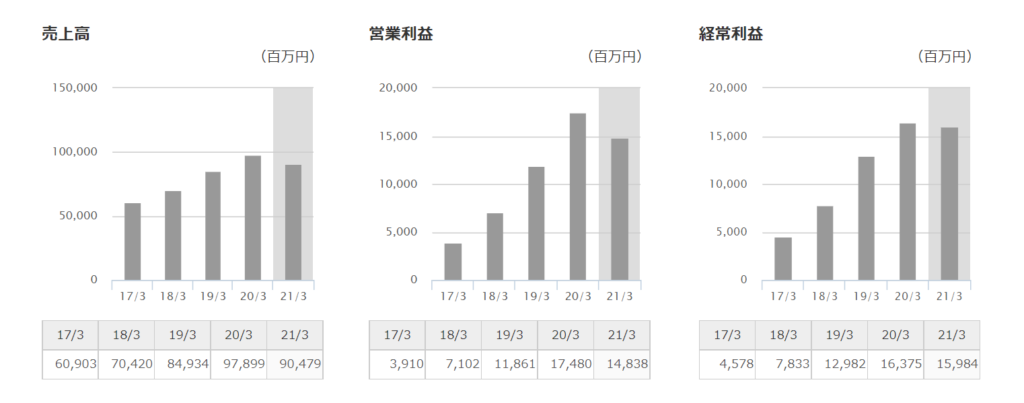 企業分析-株式会社ゴールドウィン(8111)　画像6