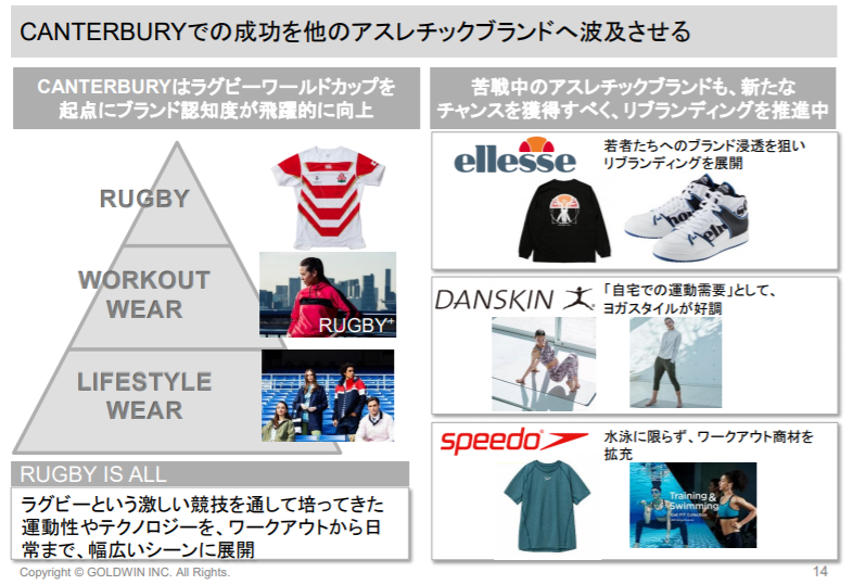 企業分析-株式会社ゴールドウィン(8111) 画像4