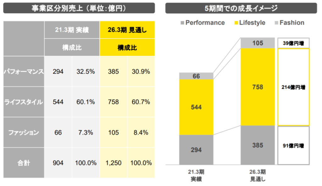 企業分析-株式会社ゴールドウィン(8111) 画像9