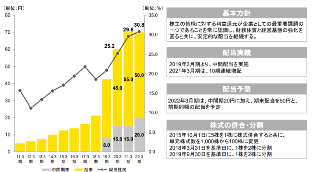企業分析-株式会社ゴールドウィン(8111) 画像10