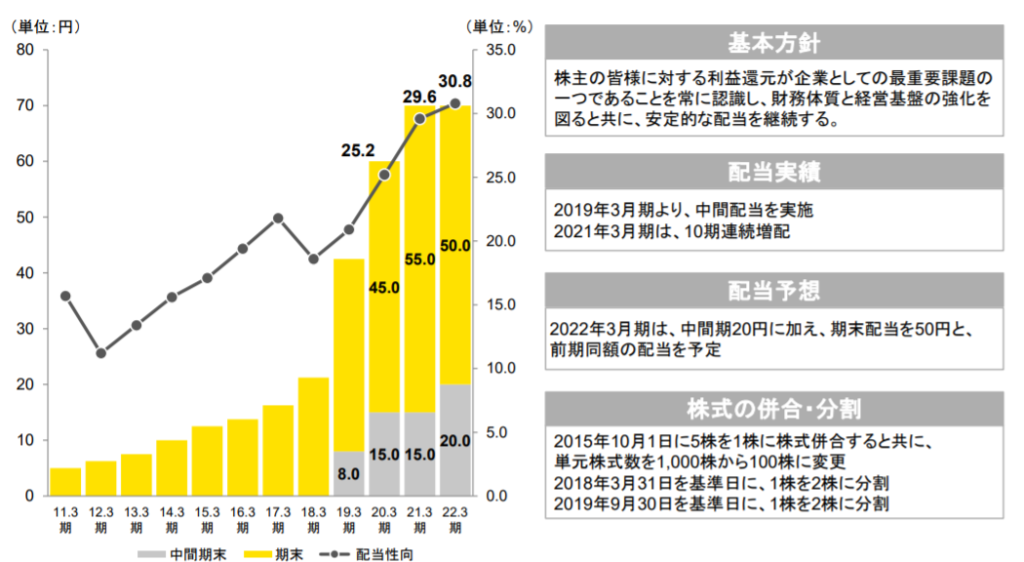 企業分析-株式会社ゴールドウィン(8111)　画像10