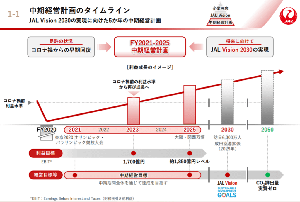 企業分析-日本航空株式会社(9201)　画像11