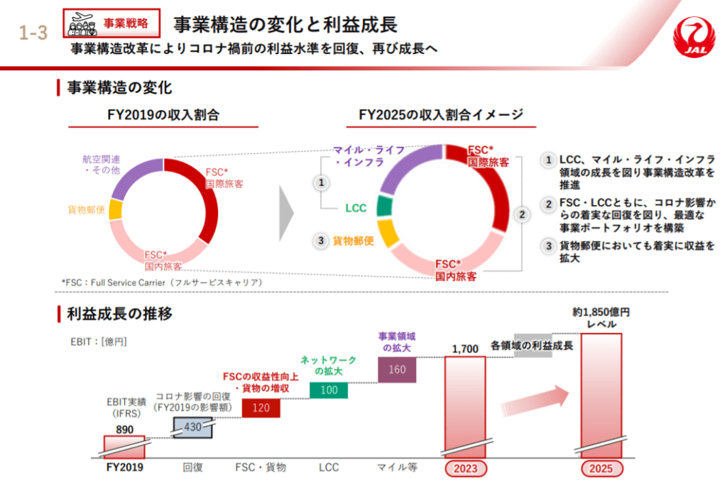 企業分析-日本航空株式会社(9201)　画像10