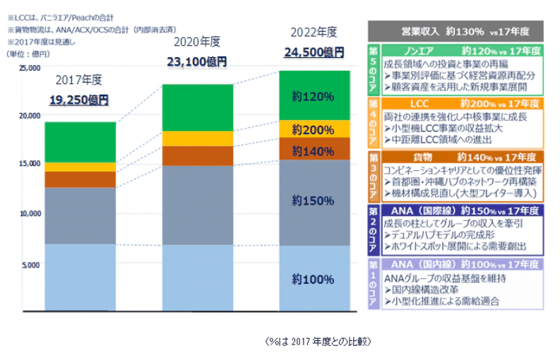 企業分析-ANAホールディングス株式会社(9202) 画像7