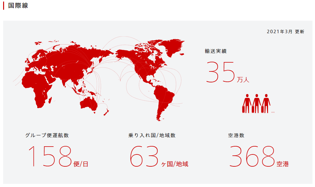 企業分析-日本航空株式会社(9201)　画像4