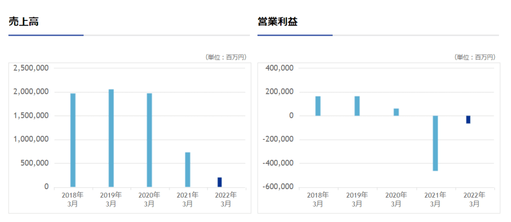 企業分析-ANAホールディングス株式会社(9202) 画像5