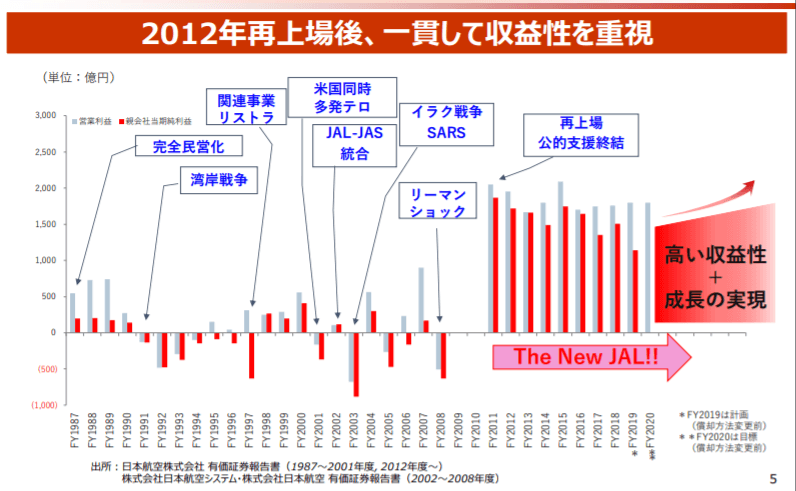 企業分析-日本航空株式会社(9201)　画像7