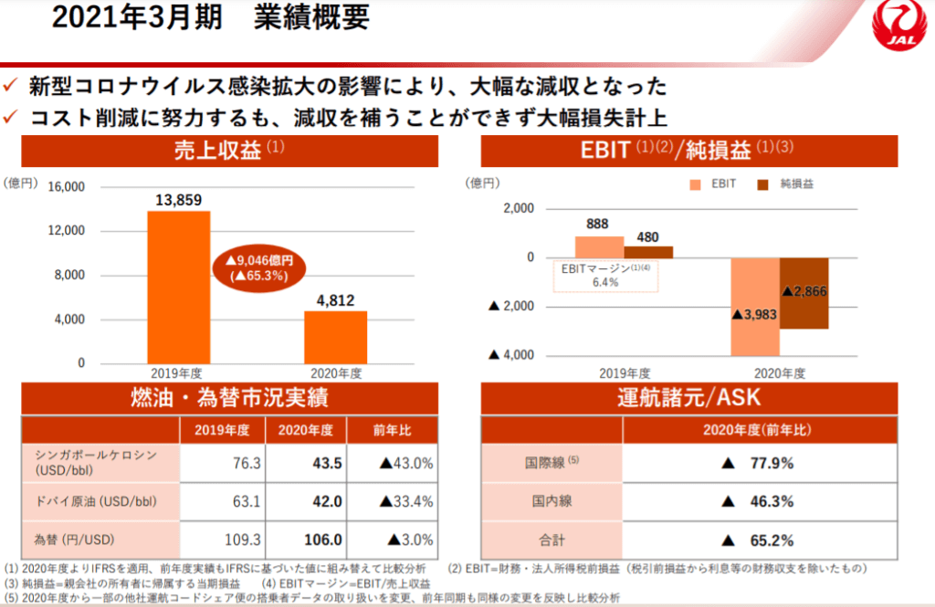 企業分析-日本航空株式会社(9201)　画像8
