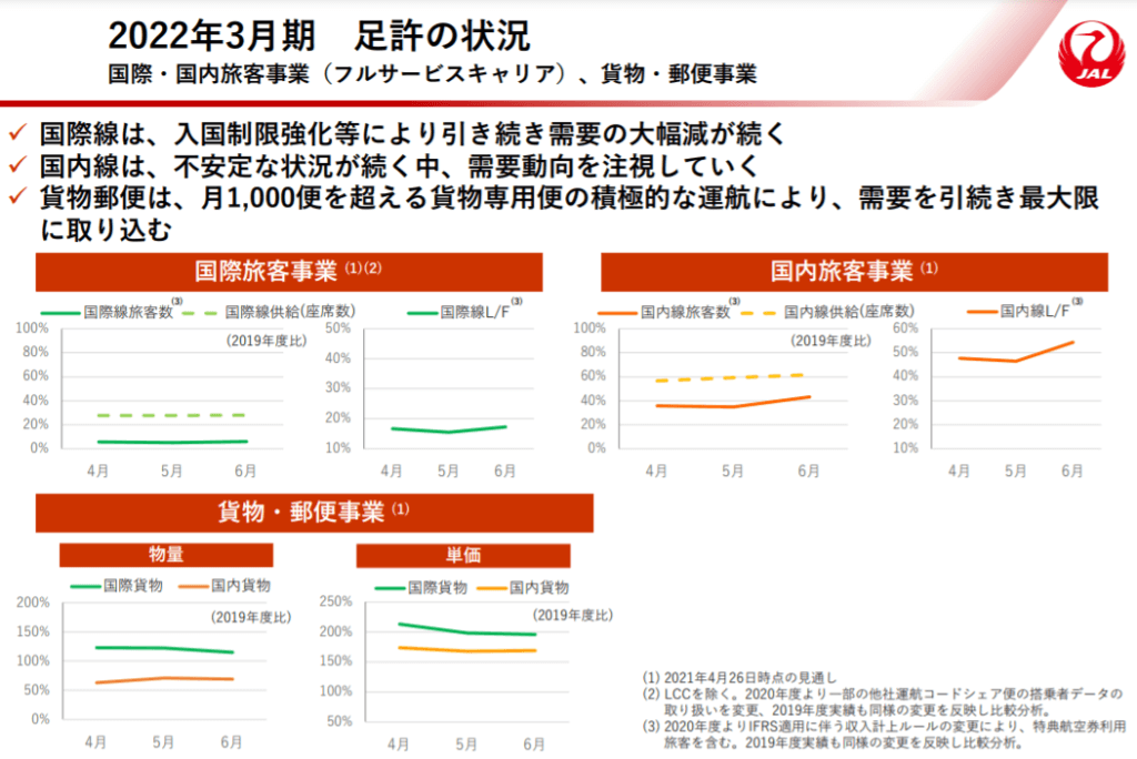 企業分析-日本航空株式会社(9201)　画像9