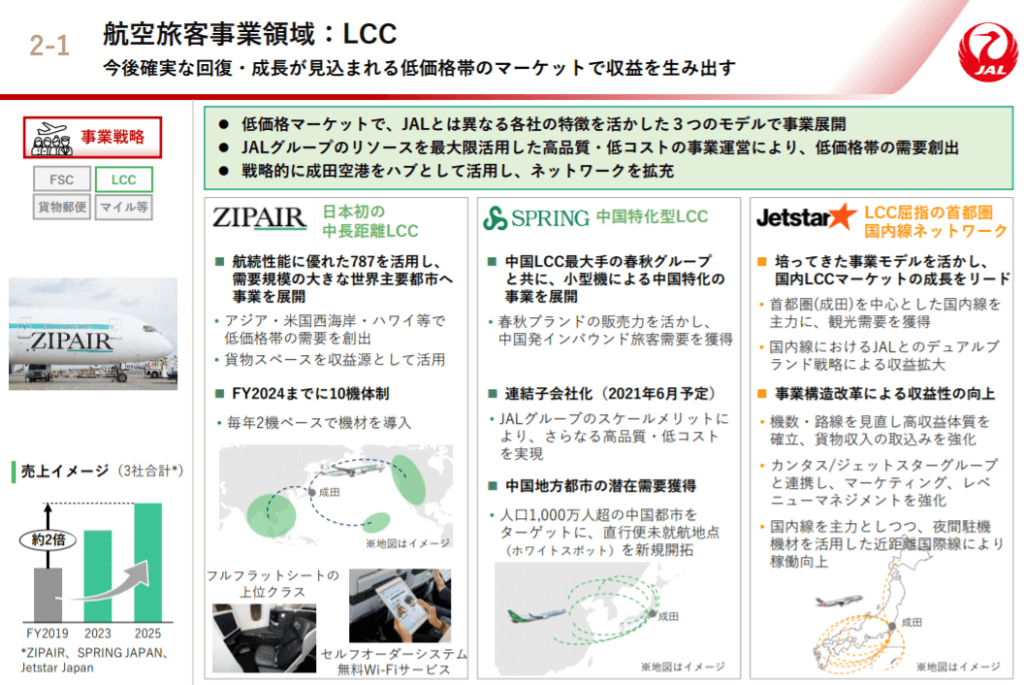 企業分析-日本航空株式会社(9201)　画像6