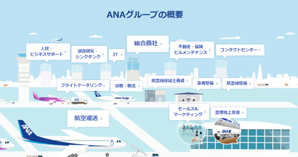 企業分析-ANAホールディングス株式会社(9202) 画像2