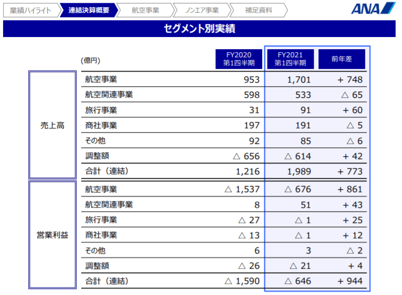 企業分析-ANAホールディングス株式会社(9202) 画像6