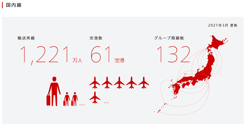 企業分析-日本航空株式会社(9201)　画像3