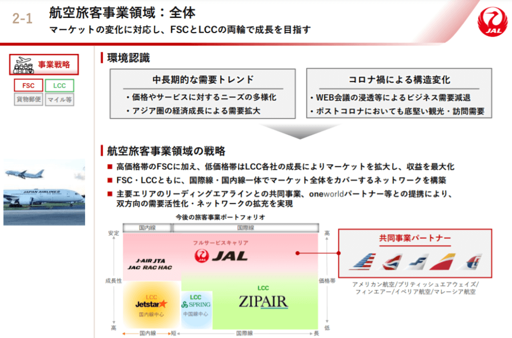 企業分析-日本航空株式会社(9201)　画像5